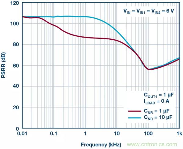 可驅(qū)動(dòng)電流的高精度基準(zhǔn)電壓源，它是這樣的&hellip;&hellip;