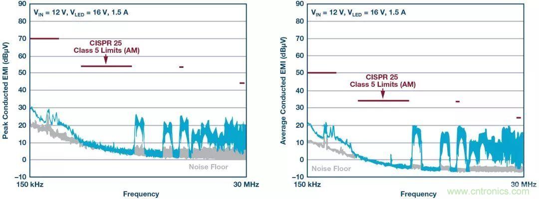 一顆芯驅(qū)動(dòng)整個(gè)車(chē)前燈組，這個(gè)控制器是怎么做到滴？