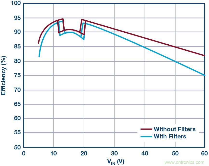 一顆芯驅(qū)動(dòng)整個(gè)車(chē)前燈組，這個(gè)控制器是怎么做到滴？