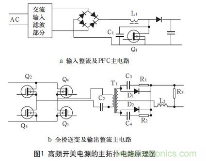 高頻開關電源的電磁兼容問題如何解決？