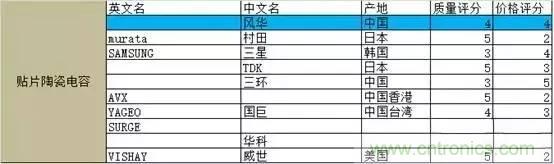 選個電容而已，有那么難么？