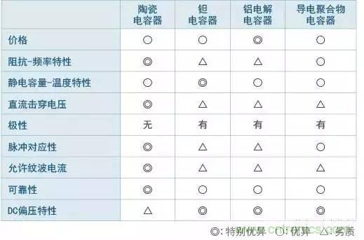 選個電容而已，有那么難么？