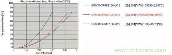 選個電容而已，有那么難么？