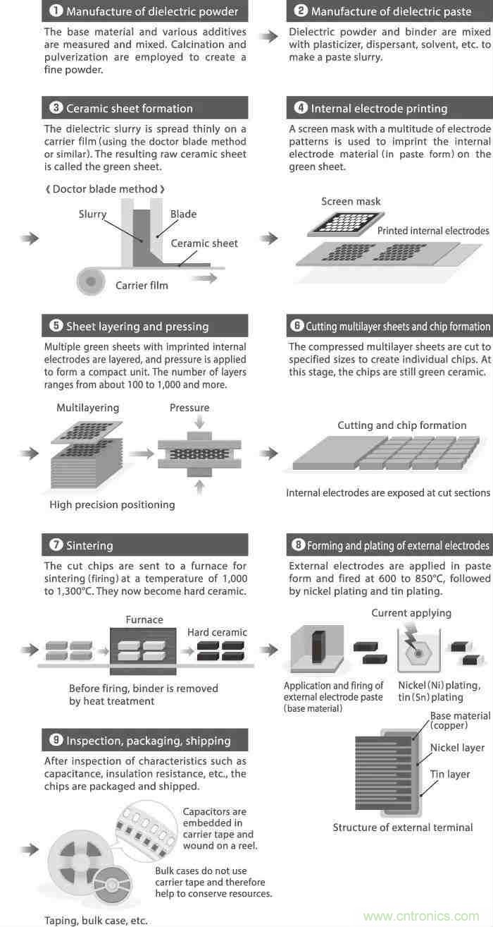 用了那么多年的電容，但是電容的內(nèi)部結(jié)構(gòu)你知道嗎？