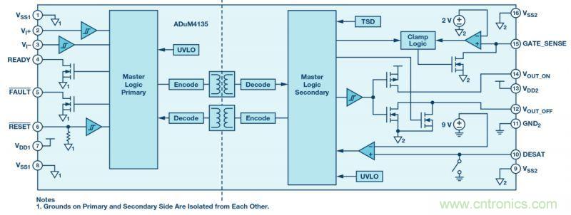 &ldquo;網(wǎng)紅&rdquo;SiC/GaN 功率開關(guān)，告訴你一個(gè)正確的關(guān)注姿勢(shì)