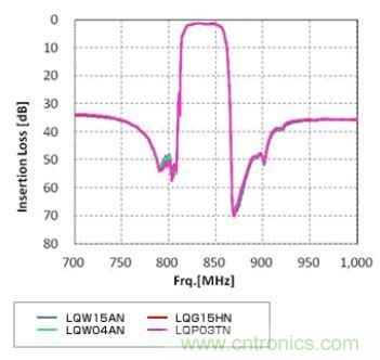 高頻電路設(shè)計(jì)中，如何應(yīng)對(duì)&ldquo;不理想&rdquo;的電容與電感？