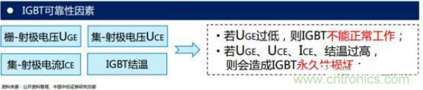 堪稱工業(yè)中的&ldquo;CPU&rdquo;：IGBT，中外差距有多大