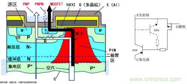堪稱工業(yè)中的&ldquo;CPU&rdquo;：IGBT，中外差距有多大
