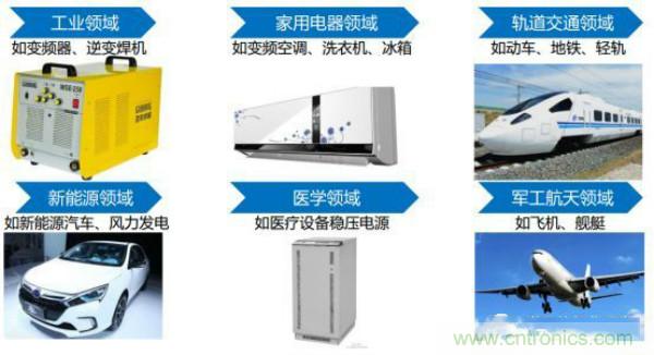 堪稱工業(yè)中的&ldquo;CPU&rdquo;：IGBT，中外差距有多大