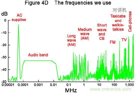 原來金屬外殼屏蔽EMI大有講究！
