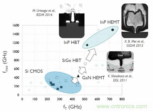 從這8項(xiàng)突破性研究成果，看當(dāng)今電子學(xué)研究的深度和廣度