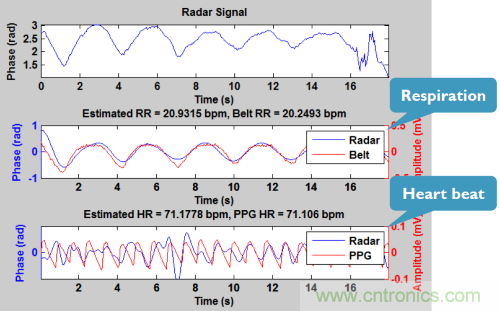 從這8項(xiàng)突破性研究成果，看當(dāng)今電子學(xué)研究的深度和廣度