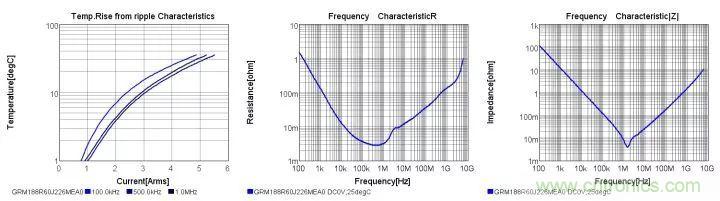 了解電容，讀這一篇就夠了