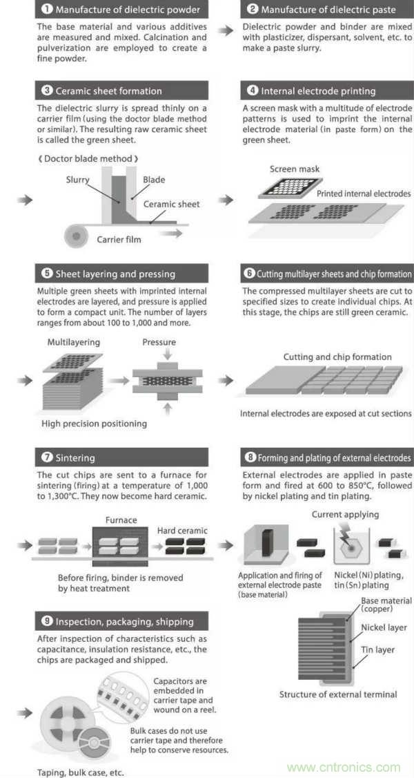 了解電容，讀這一篇就夠了