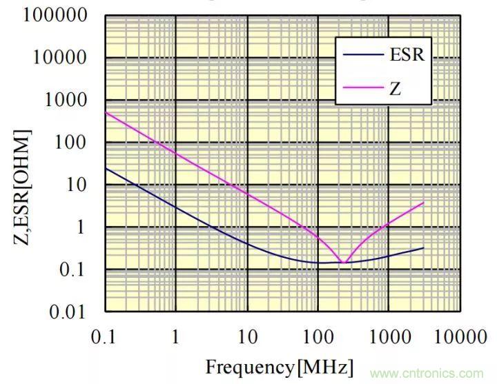 了解電容，讀這一篇就夠了