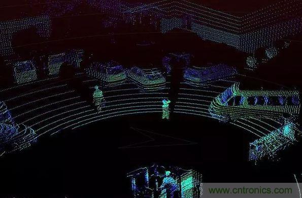 攝像頭、雷達(dá)、激光雷達(dá)&mdash;&mdash;自動駕駛幾大傳感器系統(tǒng)大揭秘