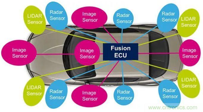 攝像頭、雷達(dá)、激光雷達(dá)&mdash;&mdash;自動駕駛幾大傳感器系統(tǒng)大揭秘