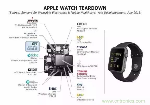 從原理到制造再到應(yīng)用，這篇文章終于把MEMS技術(shù)講透了！