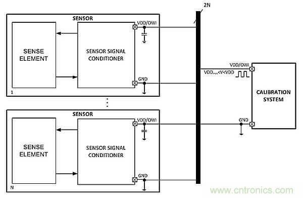 電源引腳上的單線接口，用于傳感器信號調(diào)節(jié)器校準