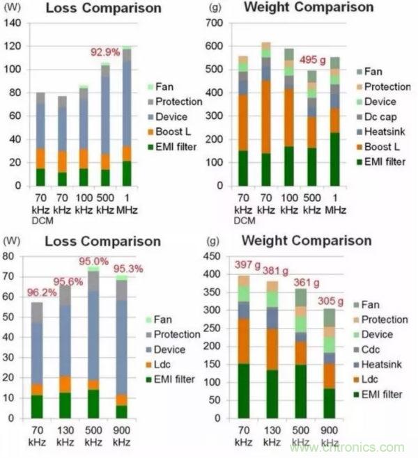 一個電源工程師對EMI的見解！