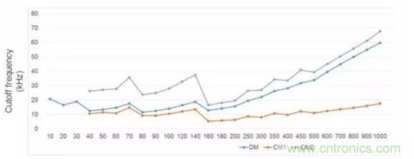 一個電源工程師對EMI的見解！