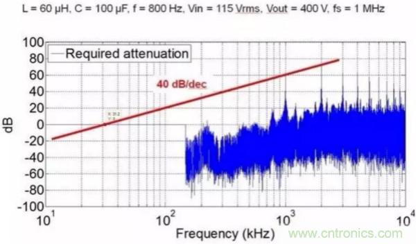 一個電源工程師對EMI的見解！