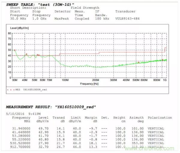 開關(guān)電源EMI整改實(shí)際案例！