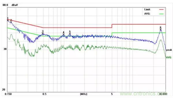 開關(guān)電源EMI整改實(shí)際案例！