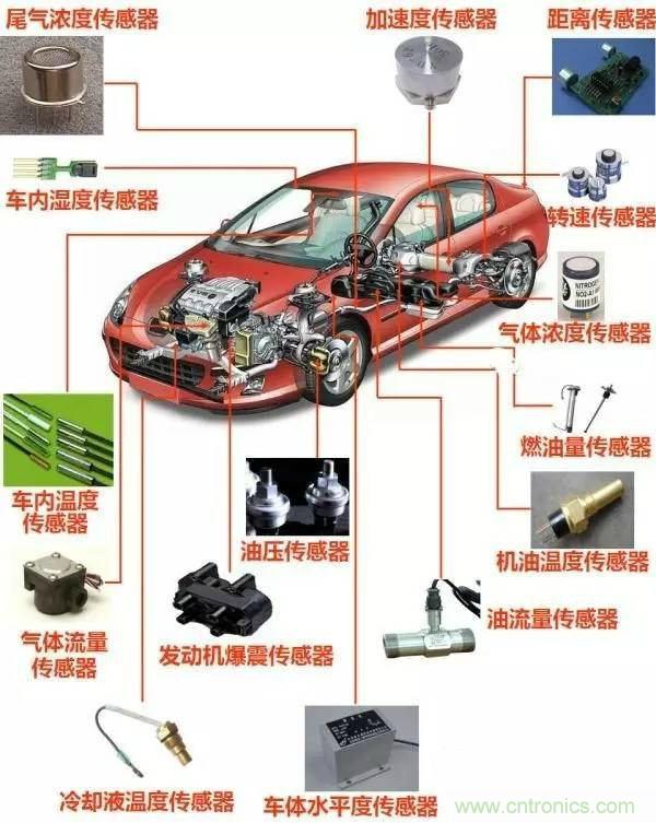 汽車上這些傳感器，你真的了解嗎？