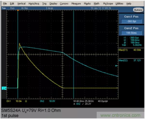 汽車拋負(fù)載測試新舊 ISO標(biāo)準(zhǔn)有何不同？