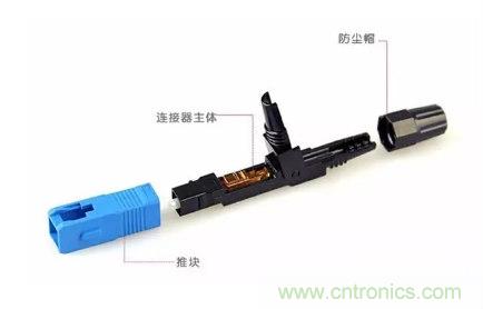 什么是光纖快速連接器，使用的方法是什么？