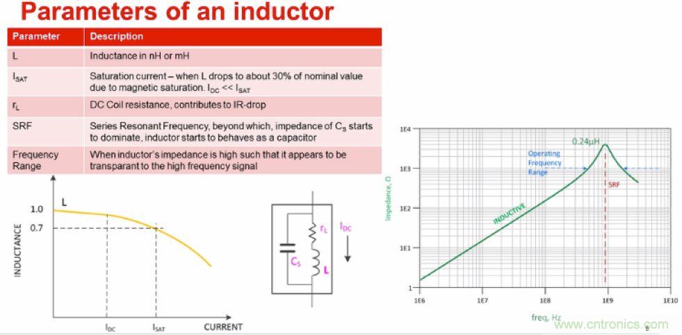 摸不透的EMC？四大實(shí)例幫你快速完成PoC濾波網(wǎng)絡(luò)設(shè)計(jì)