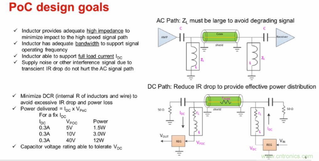 摸不透的EMC？四大實(shí)例幫你快速完成PoC濾波網(wǎng)絡(luò)設(shè)計(jì)