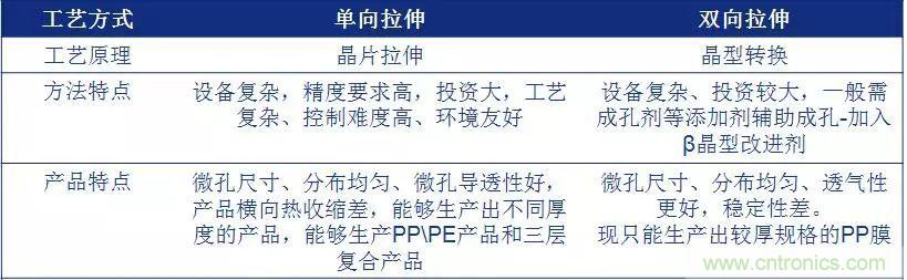 鋰離子電池的核心技術(shù)原來是它！