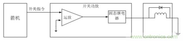 看這里，繼電器應(yīng)用的那些事兒