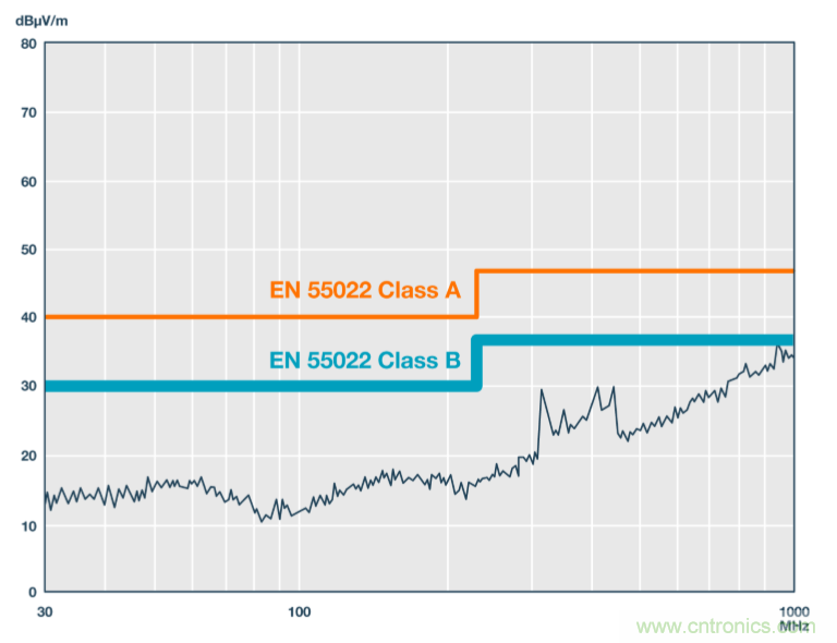 技術(shù)創(chuàng)新彌補(bǔ)EMI短板，磁隔離欲魚與熊掌兼得