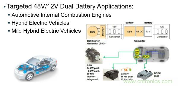 電源創(chuàng)新緊貼這些熱門(mén)應(yīng)用，一起來(lái)給趨勢(shì)和新技術(shù)劃重點(diǎn)