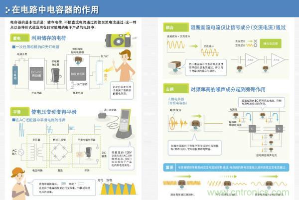 看圖學器件原理 - 電感器、電容器及其在電源變換中的應用
