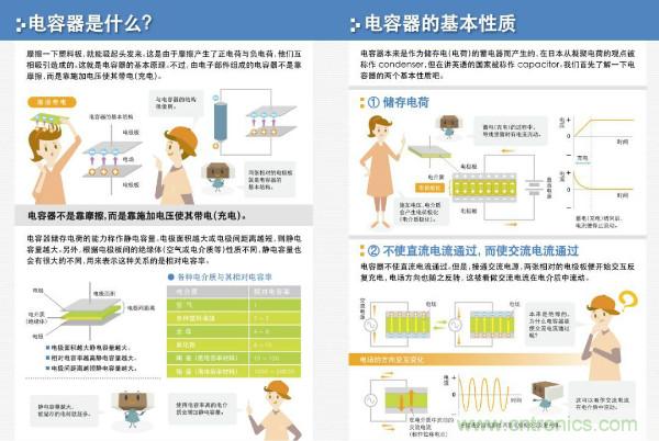 看圖學器件原理 - 電感器、電容器及其在電源變換中的應用