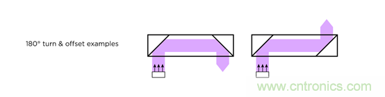 全息光波導:了解智能眼鏡市場你必須get到的姿勢和全球廠商動態(tài)