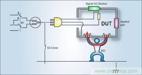別再把&ldquo;泄露電流&rdquo;與&ldquo;耐壓漏電流&rdquo;混淆了！