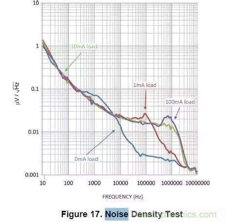 從此以后誰(shuí)也別說(shuō)我不懂LDO了！