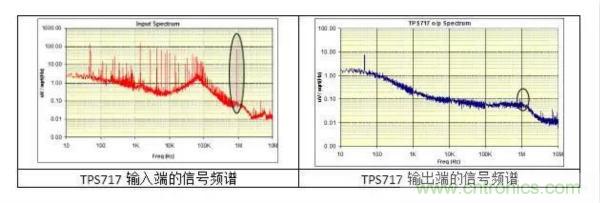 從此以后誰(shuí)也別說(shuō)我不懂LDO了！
