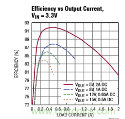 適合 IoT 系統(tǒng)的電源轉換器，應該是這樣滴