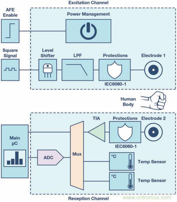 皮膚電活動測量系統(tǒng)的設(shè)計、開發(fā)與評估
