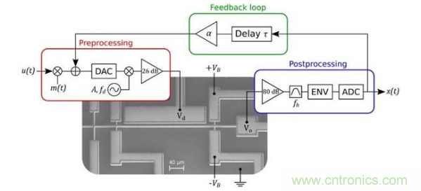 MEMS新突破！加拿大成功地在MEMS器件中設(shè)計(jì)了一種AI技術(shù)