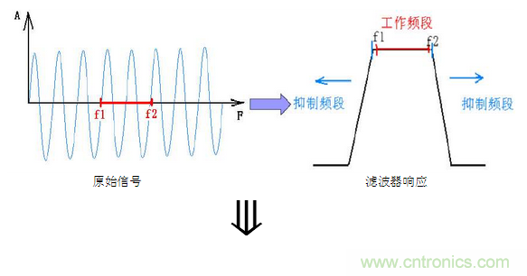抗干擾濾波器有哪些？抗干擾濾波器工作原理、作用