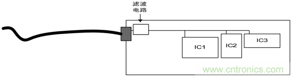 如何通過PCB布局設(shè)計來解決EMC問題？