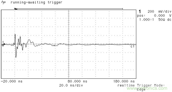 PCB割地對系統(tǒng)ESD是否有影響？