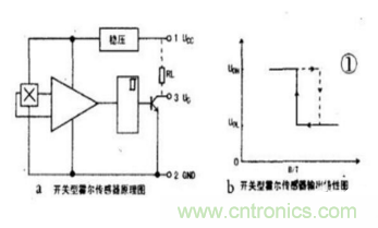 霍爾傳感器工作原理、型號、常見故障、檢測方法